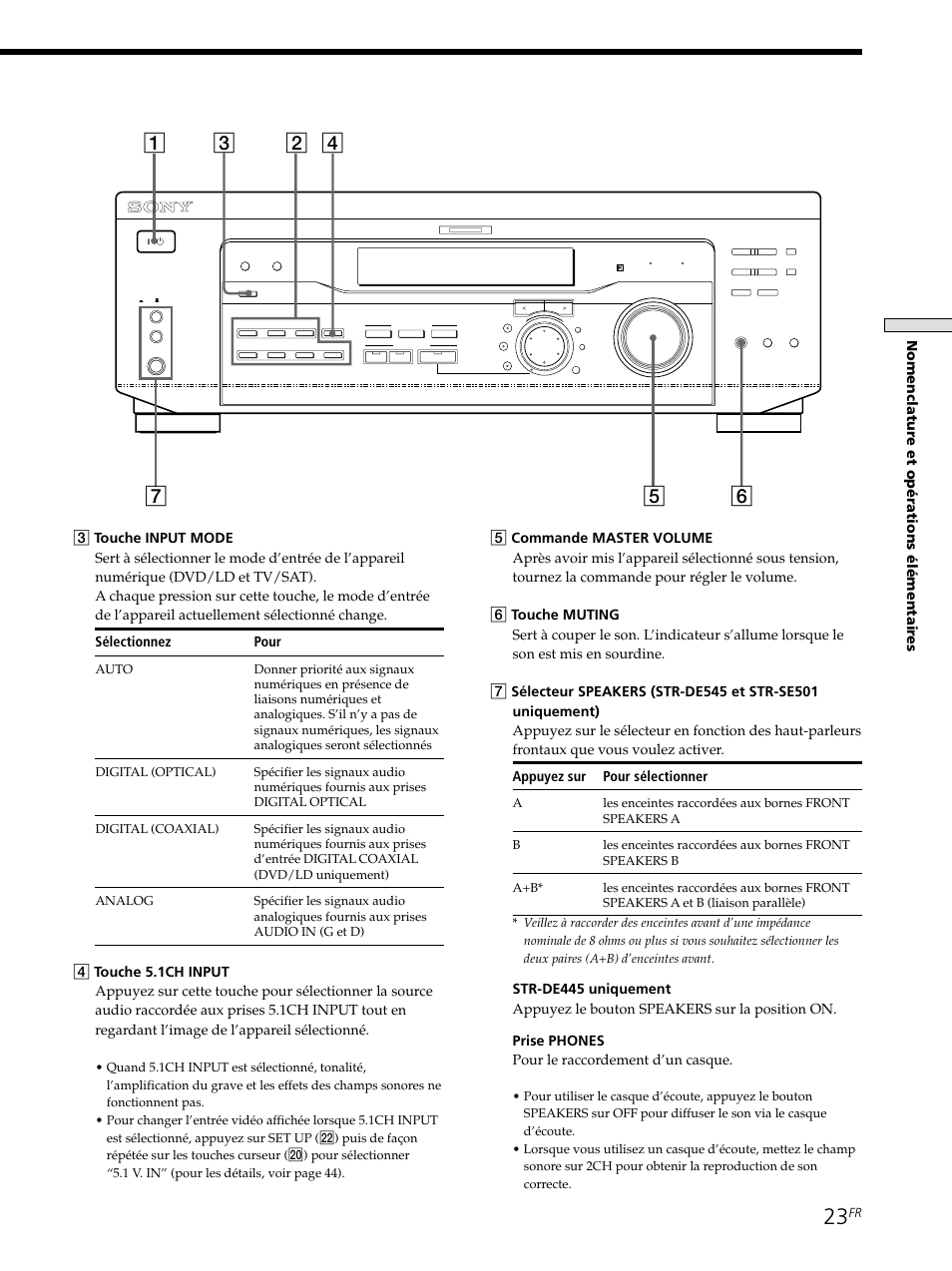 Sony STR-SE501 User Manual | Page 76 / 161