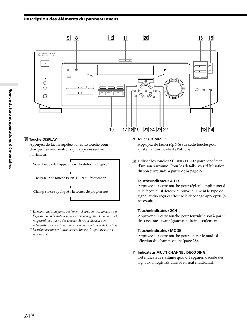 8qa w; qs qd qf qh qg 9 q; qkql ws wd wf wa qj, Description des éléments du panneau avant, Nomenclatur e et op é rations é lé mentair es | Sony STR-SE501 User Manual | Page 77 / 161