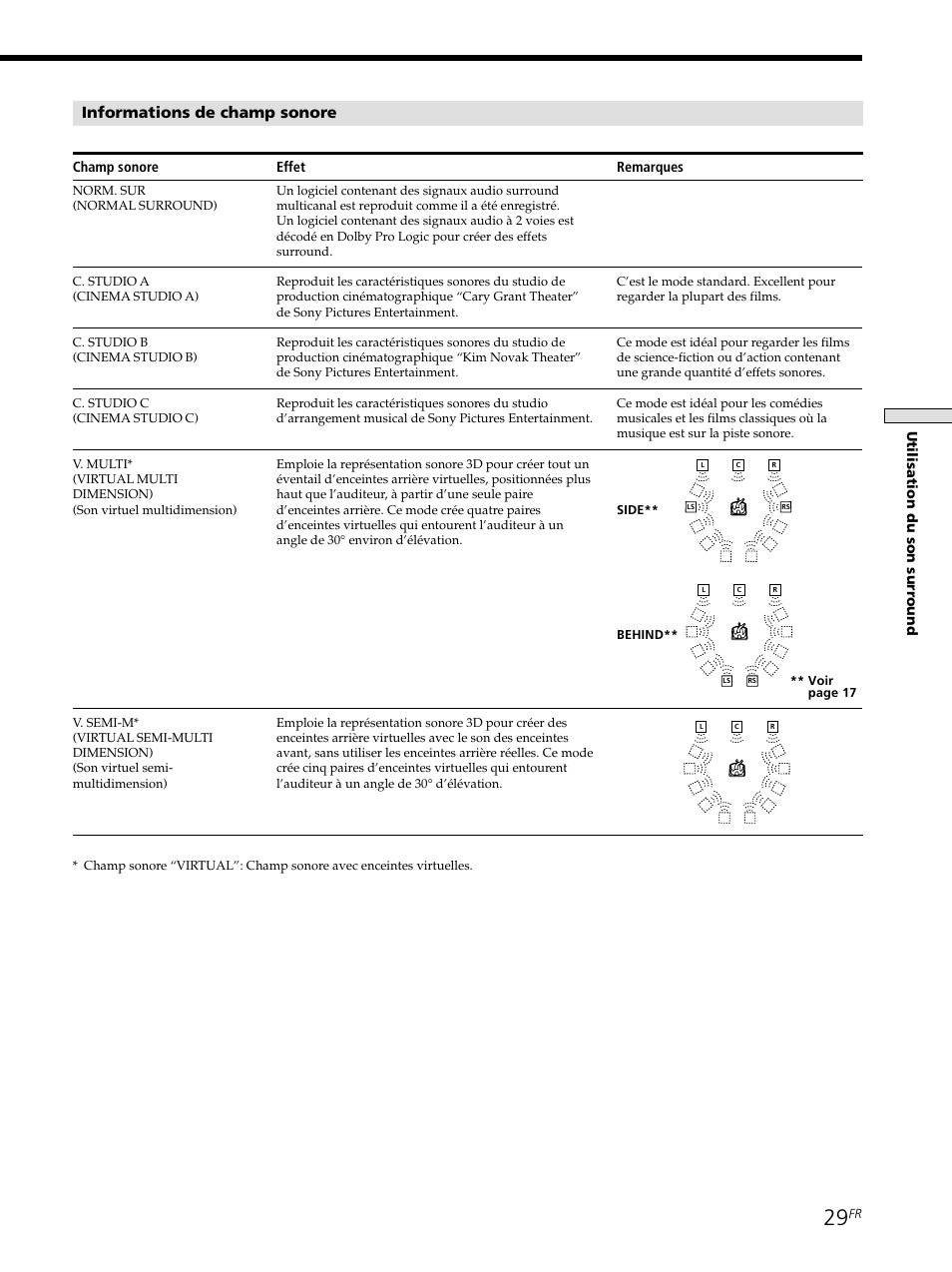 Informations de champ sonore, Utilisation du son sur round, Champ sonore effet remarques | Sony STR-SE501 User Manual | Page 82 / 161