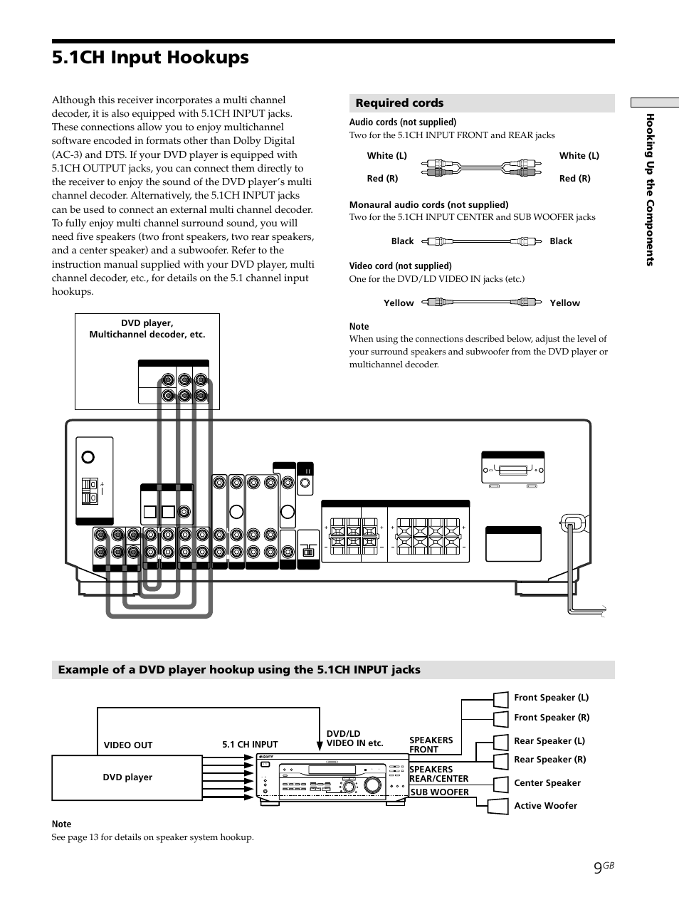 1ch input hookups 9, 1ch input hookups, Required cords | Hooking up the components, Shift, Audio cords (not supplied), Video cord (not supplied) | Sony STR-SE501 User Manual | Page 9 / 161