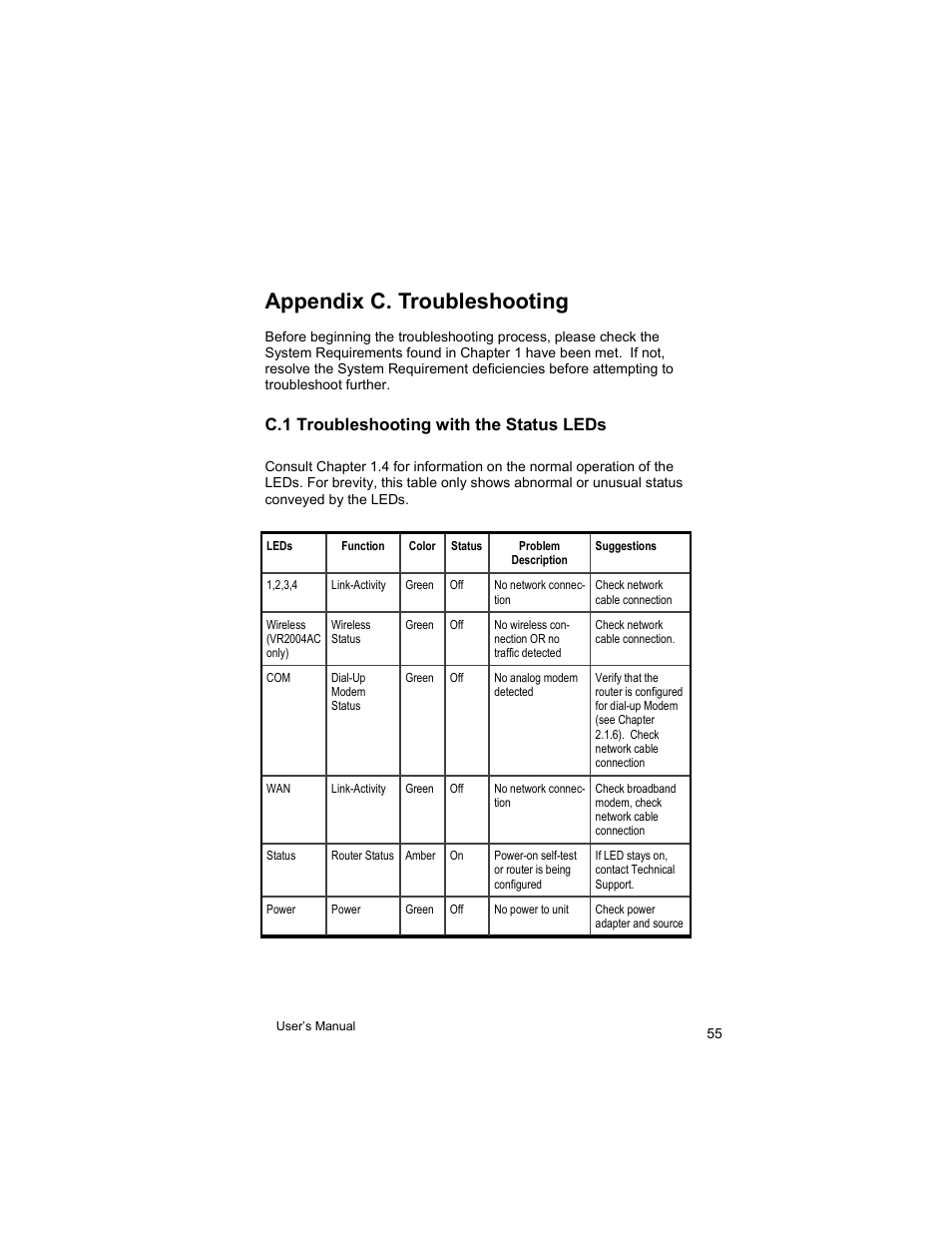 Appendix c. troubleshooting, C.1 troubleshooting with the status leds | Asante Technologies VR2004 User Manual | Page 55 / 76