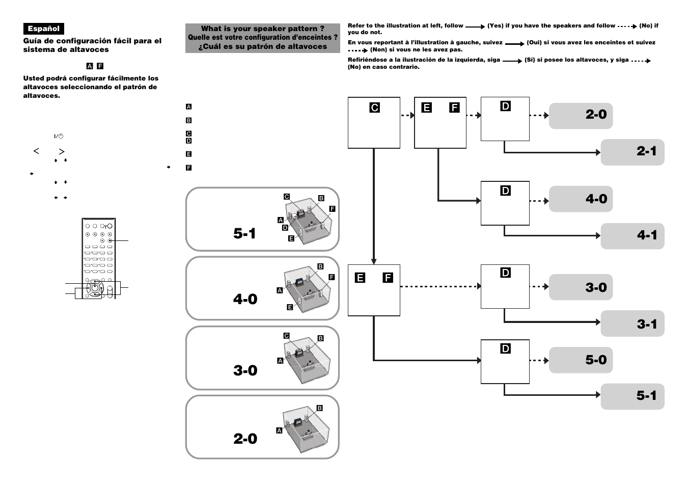 Sony STR-DK5 User Manual | Page 2 / 2