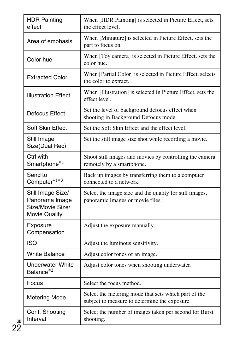 Sony DSC-WX60 User Manual | Page 22 / 72