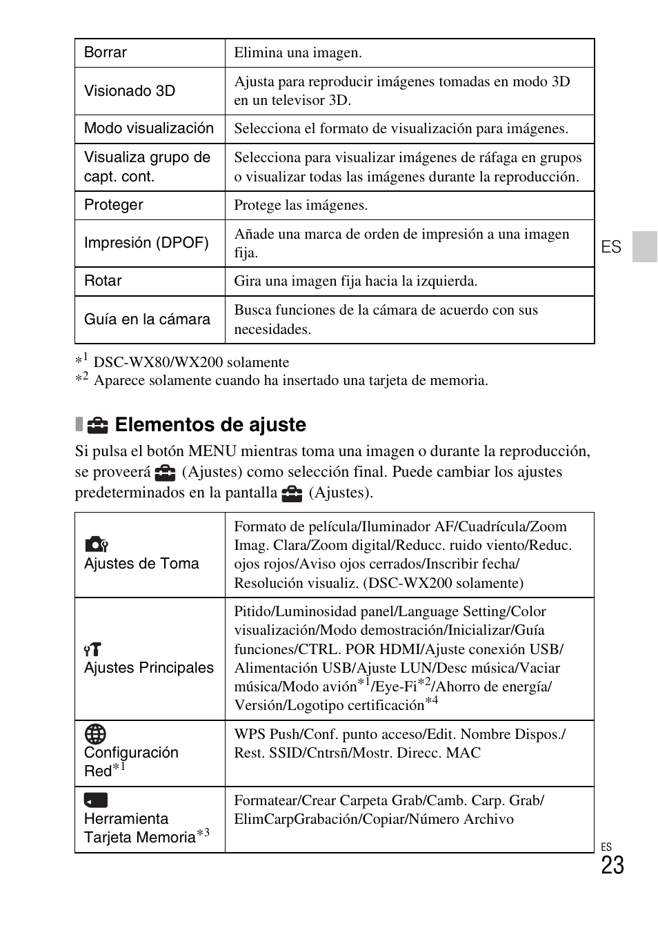 Elementos de ajuste | Sony DSC-WX60 User Manual | Page 57 / 72