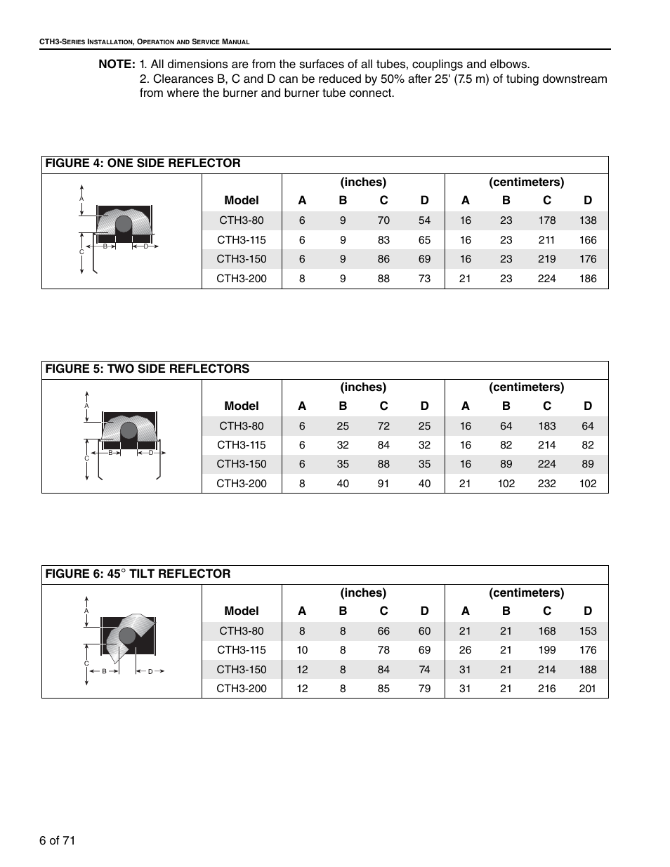 RG CTH3-150 User Manual | Page 12 / 82