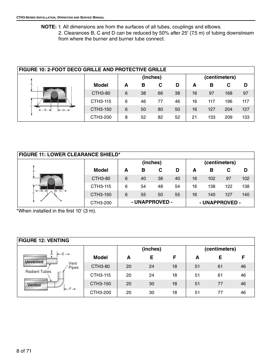 8, figure 12, Through | RG CTH3-150 User Manual | Page 14 / 82