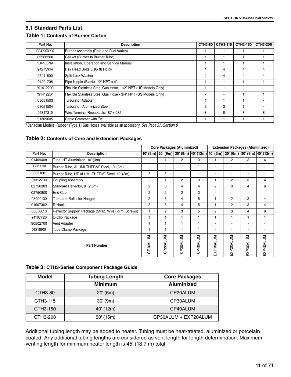 1 standard parts list, Table 2, Table 3 | RG CTH3-150 User Manual | Page 17 / 82