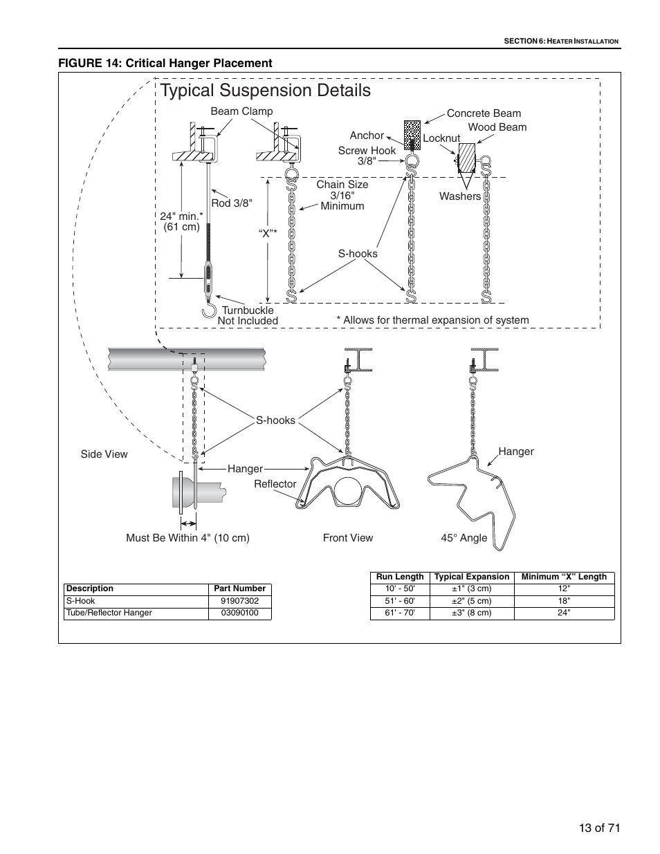 Figure 14: critical hanger placement, 13, figure 14, Typical suspension details | RG CTH3-150 User Manual | Page 19 / 82