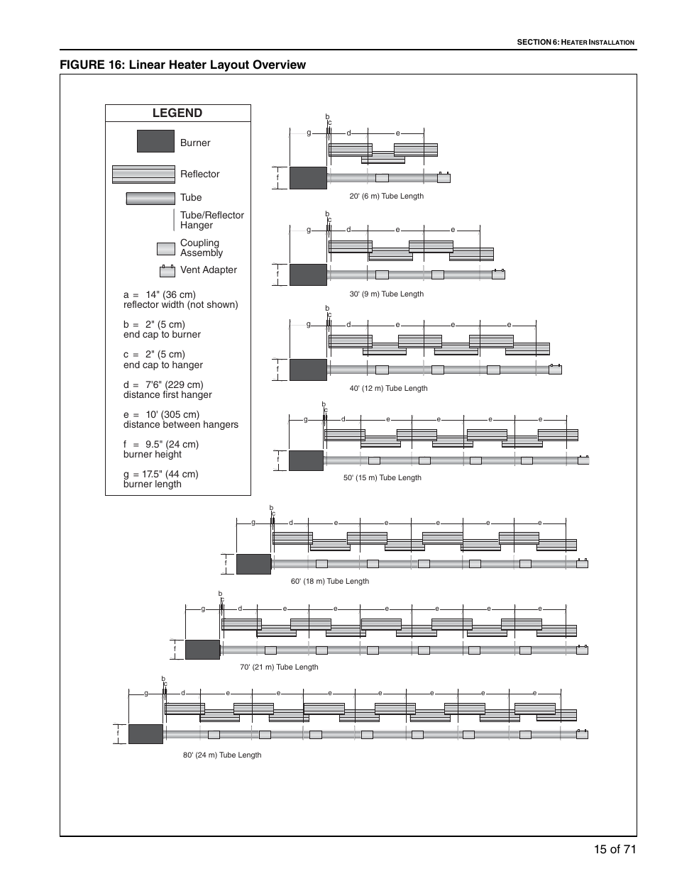 Figure 16: linear heater layout overview, Legend | RG CTH3-150 User Manual | Page 21 / 82