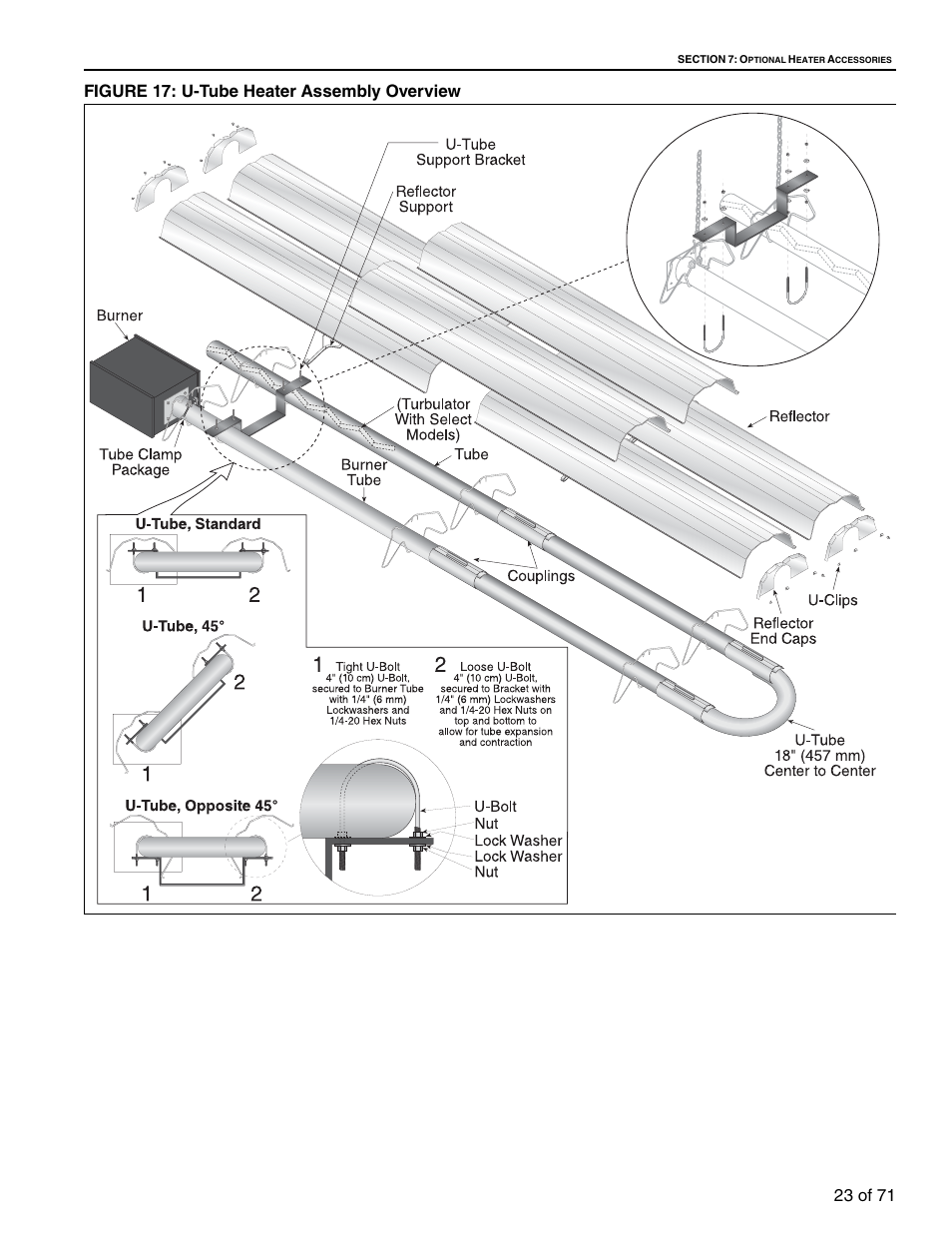 Figure 17: u-tube heater assembly overview | RG CTH3-150 User Manual | Page 29 / 82