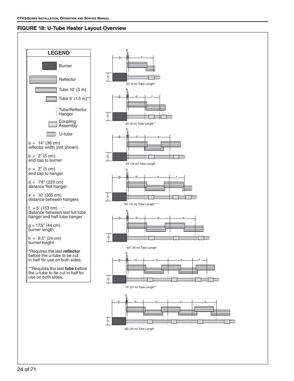 Figure 18: u-tube heater layout overview | RG CTH3-150 User Manual | Page 30 / 82