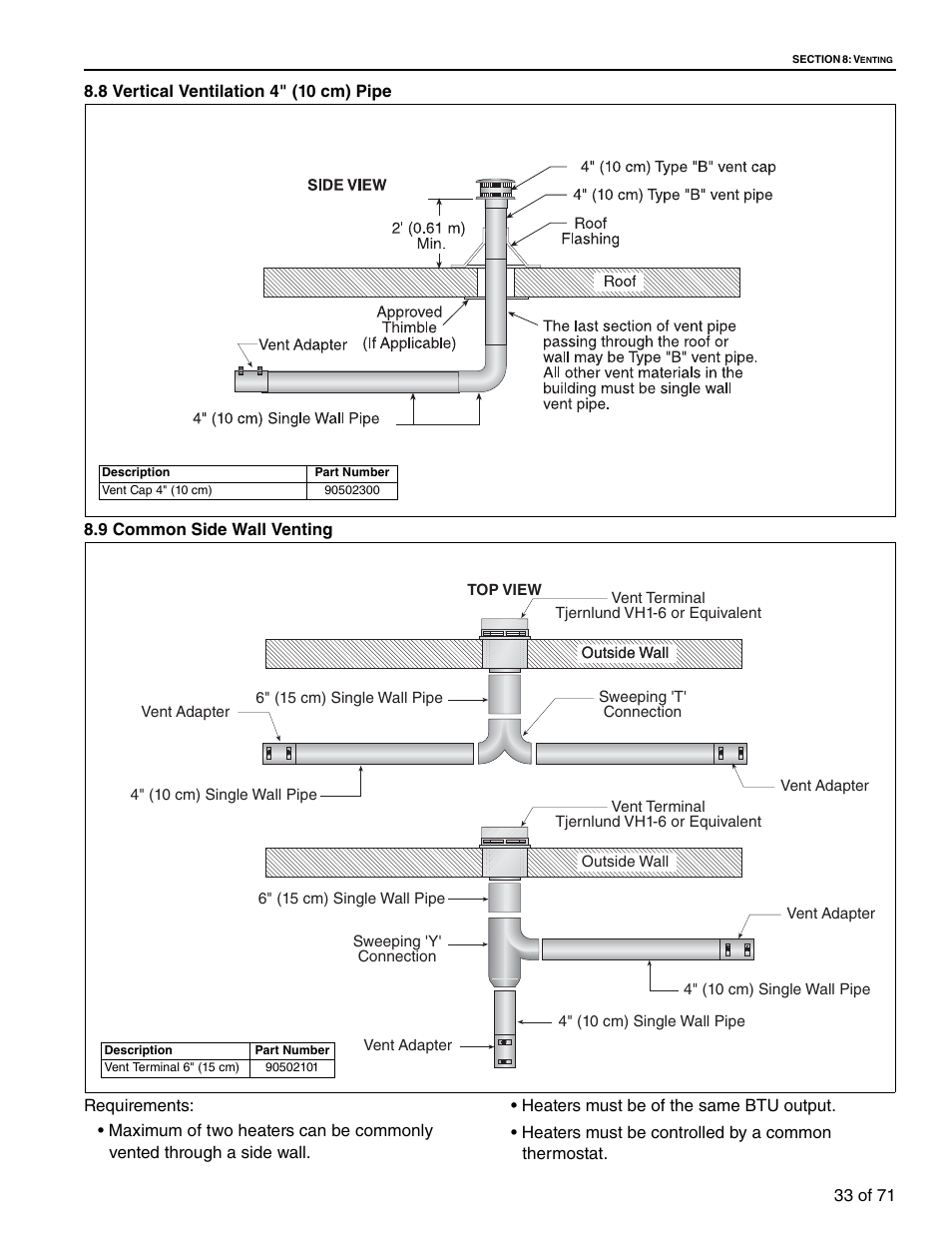 Section 8.9 . w | RG CTH3-150 User Manual | Page 39 / 82