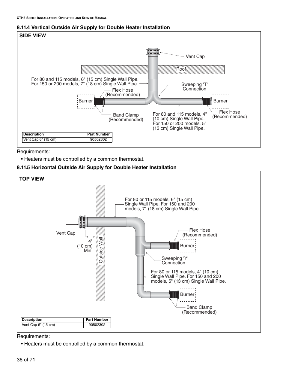 RG CTH3-150 User Manual | Page 42 / 82