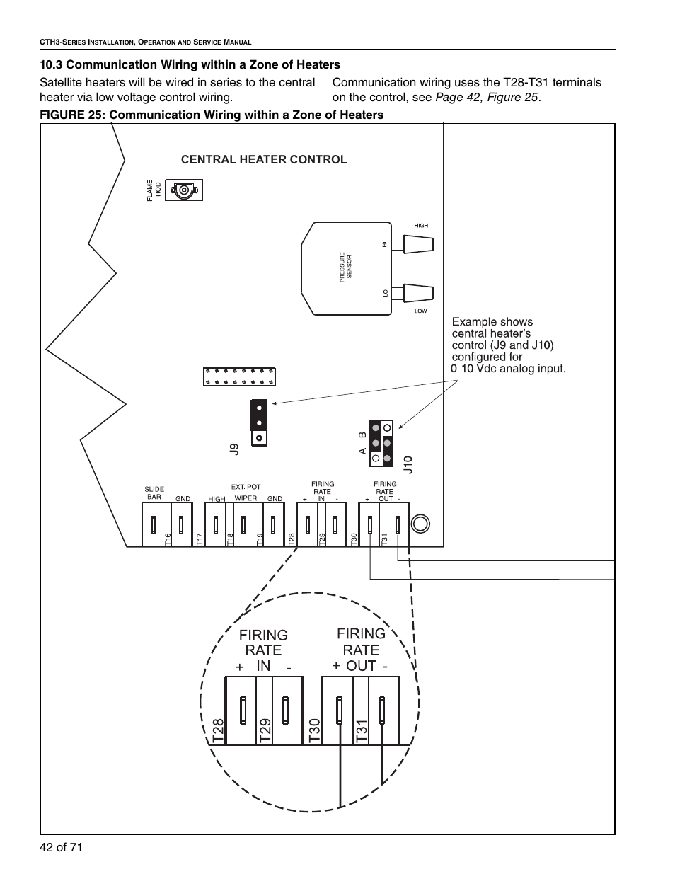 3 communication wiring within a zone of heaters, Central heater control | RG CTH3-150 User Manual | Page 48 / 82