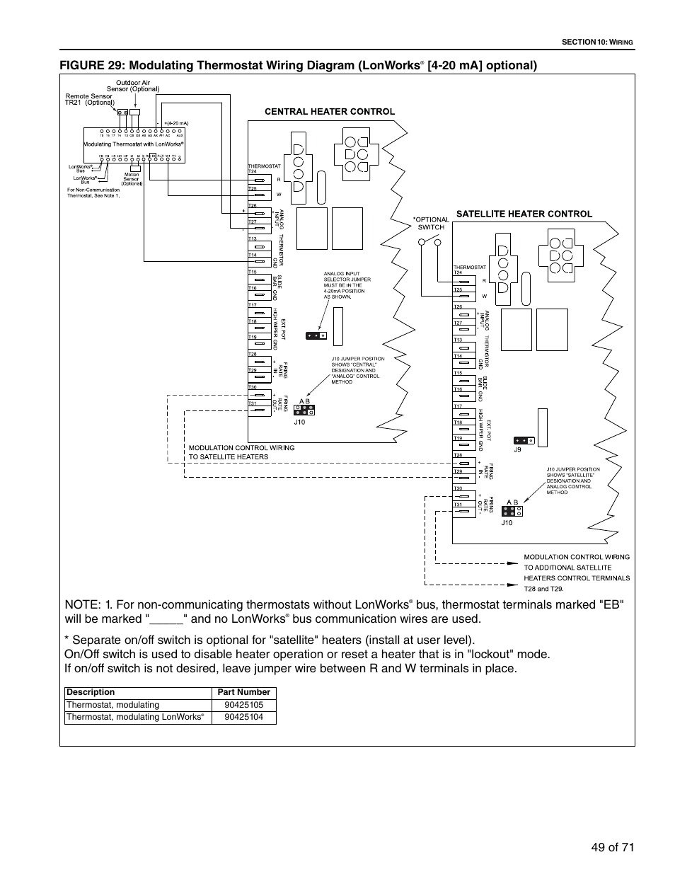 Figure 29: modulating thermostat wiring diagram, Lonworks, Figure 29 | 49, figure 29 a, 20 ma] optional), Bus communication wires are used | RG CTH3-150 User Manual | Page 55 / 82