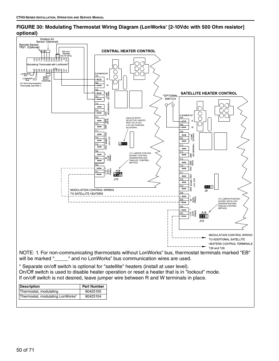 Figure 30: modulating thermostat wiring diagram, Lonworks, Bus communication wires are used | RG CTH3-150 User Manual | Page 56 / 82