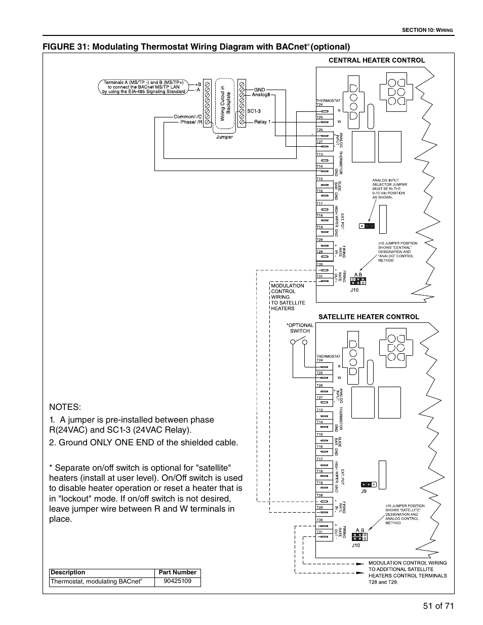 Figure 31: modulating thermostat wiring diagram, With bacnet, Optional) | RG CTH3-150 User Manual | Page 57 / 82