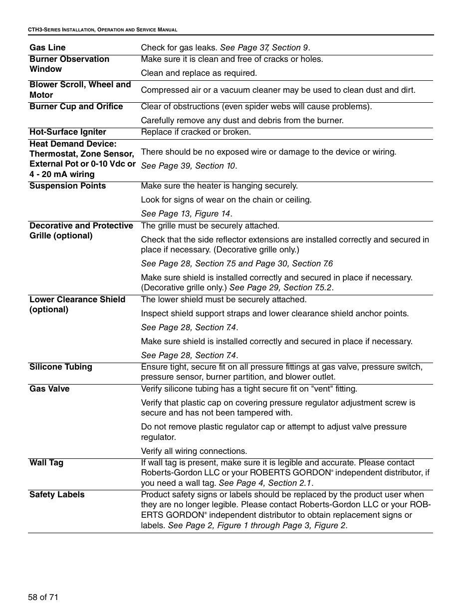 RG CTH3-150 User Manual | Page 64 / 82