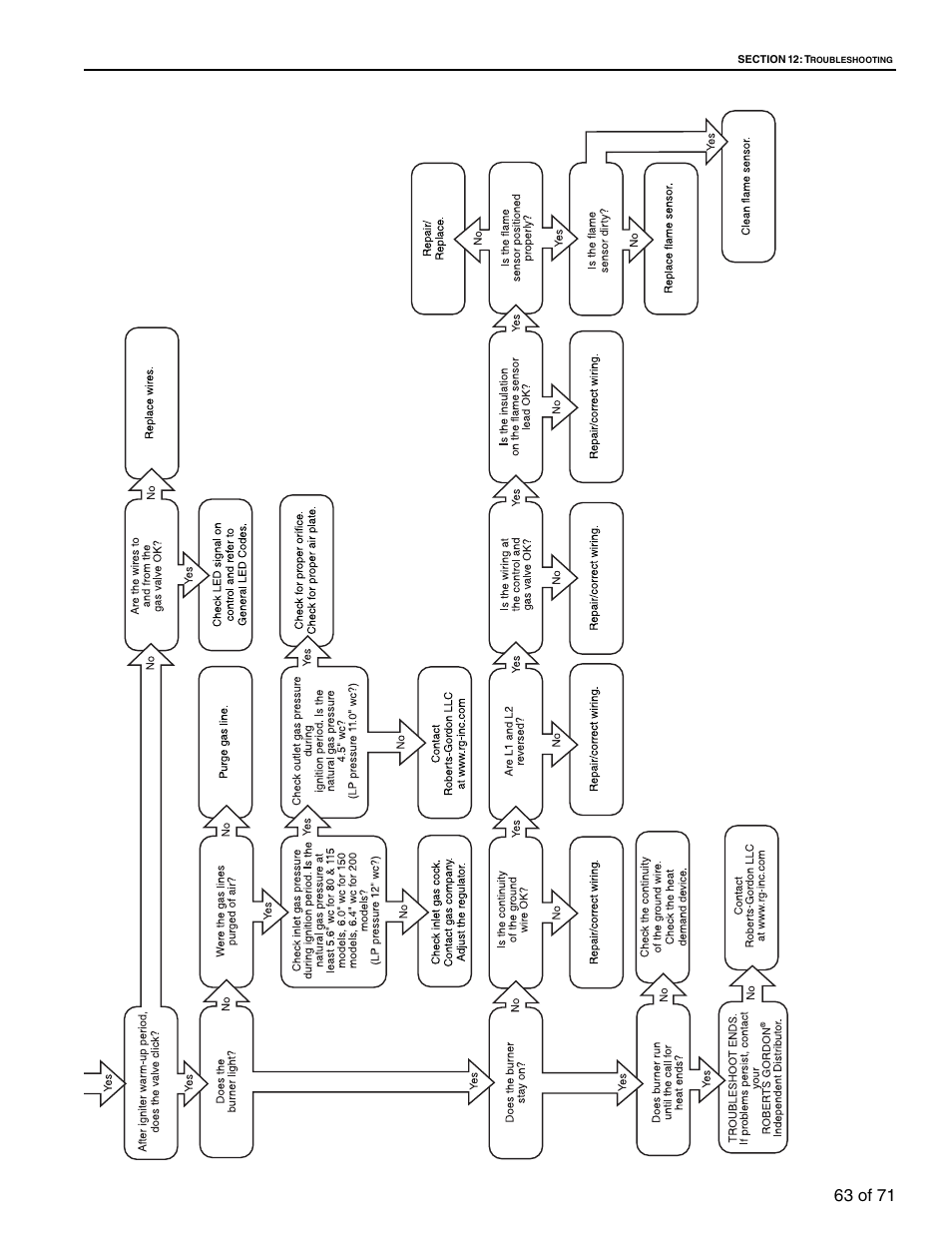 63 of 71 | RG CTH3-150 User Manual | Page 69 / 82