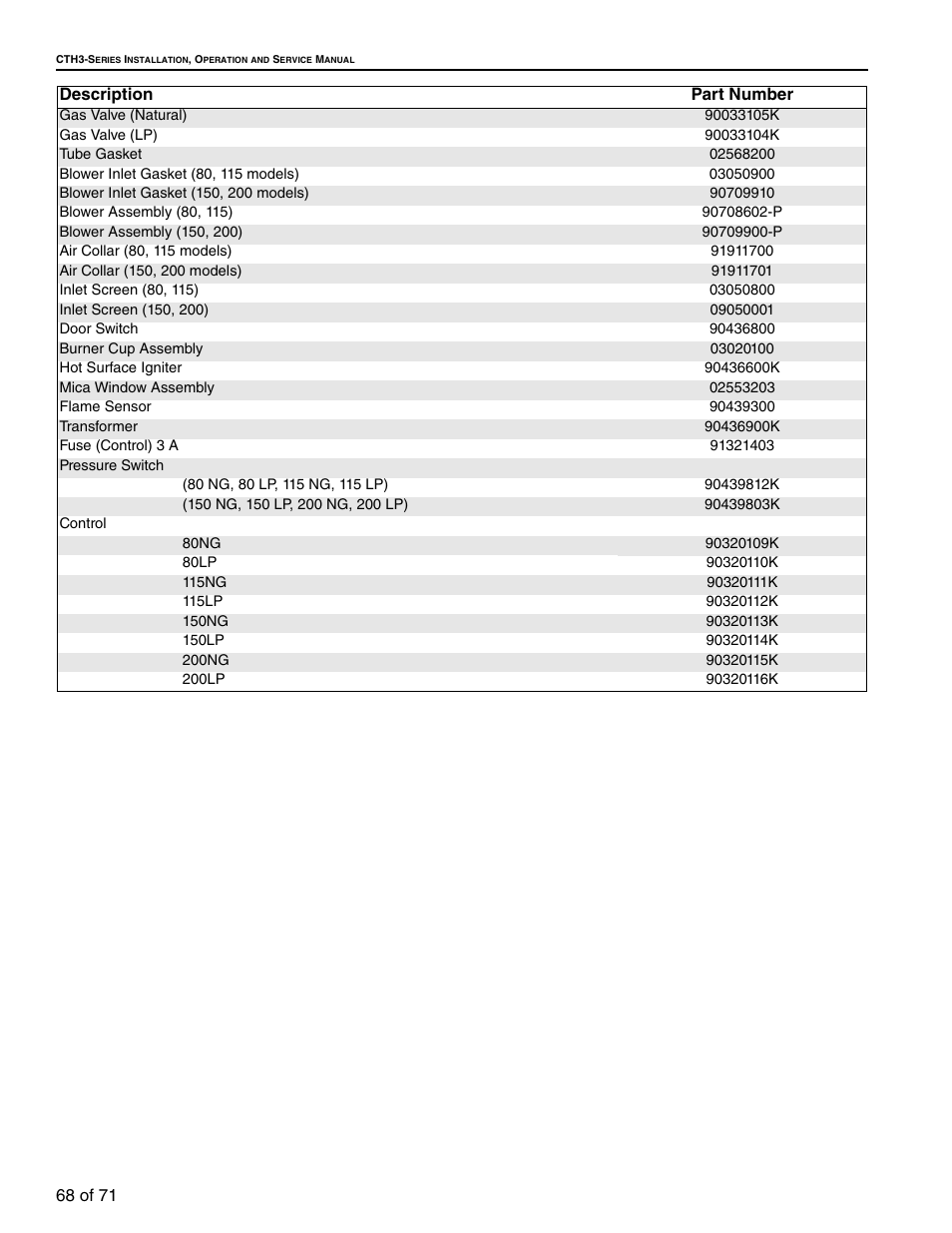 68 of 71 description part number | RG CTH3-150 User Manual | Page 74 / 82