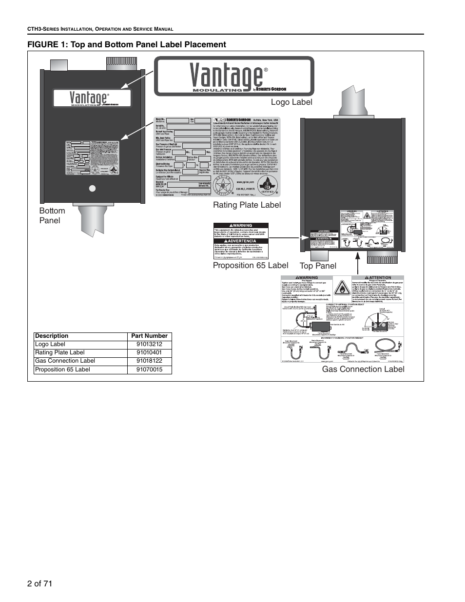 Figure 1: top and bottom panel label placement | RG CTH3-150 User Manual | Page 8 / 82