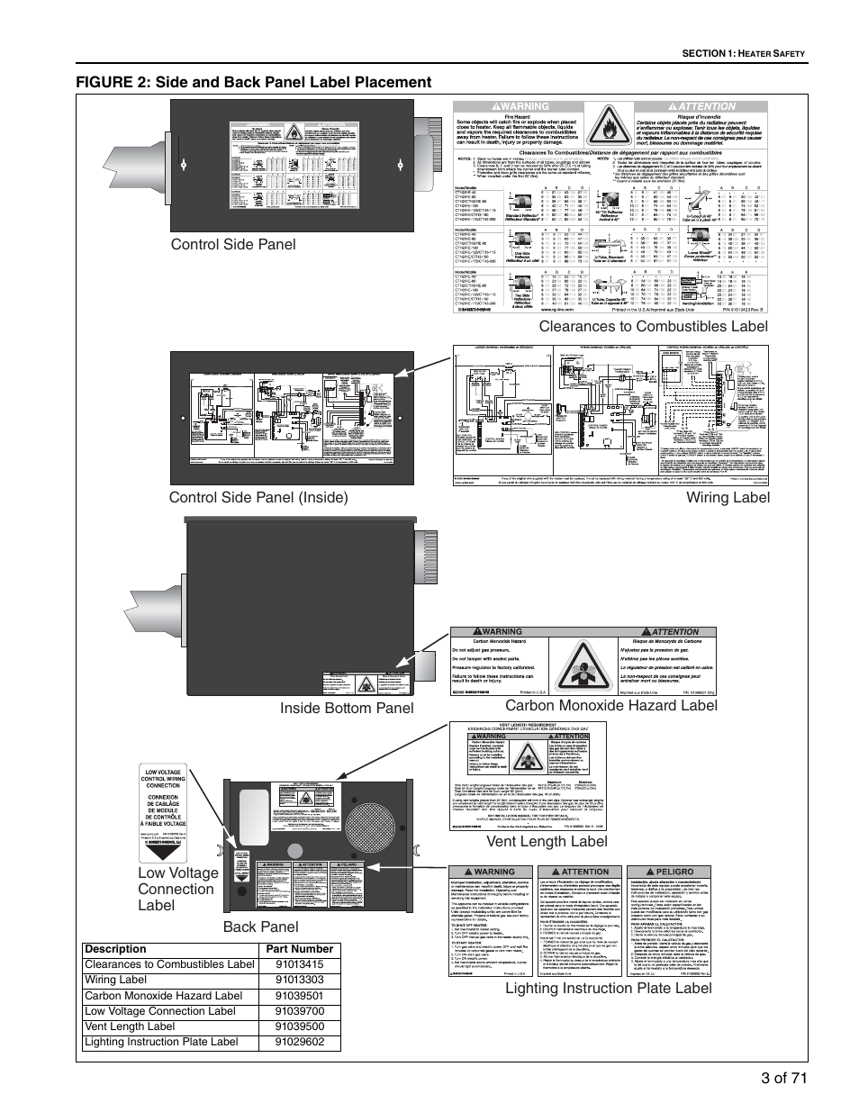 Figure 2: side and back panel label placement | RG CTH3-150 User Manual | Page 9 / 82