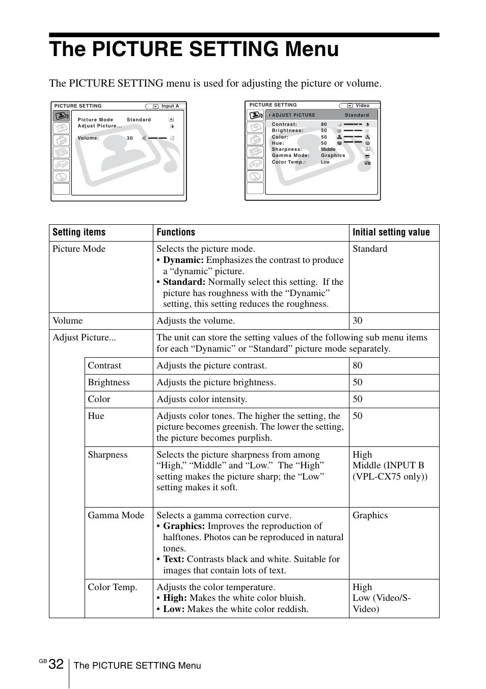 The picture setting menu | Sony VPL-CX70 User Manual | Page 32 / 176