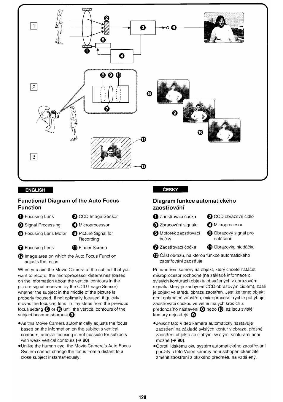 Functional diagram of the auto focus function, Diagram funkce automatického zaostrovani | Panasonic NV-RX70EE User Manual | Page 118 / 132