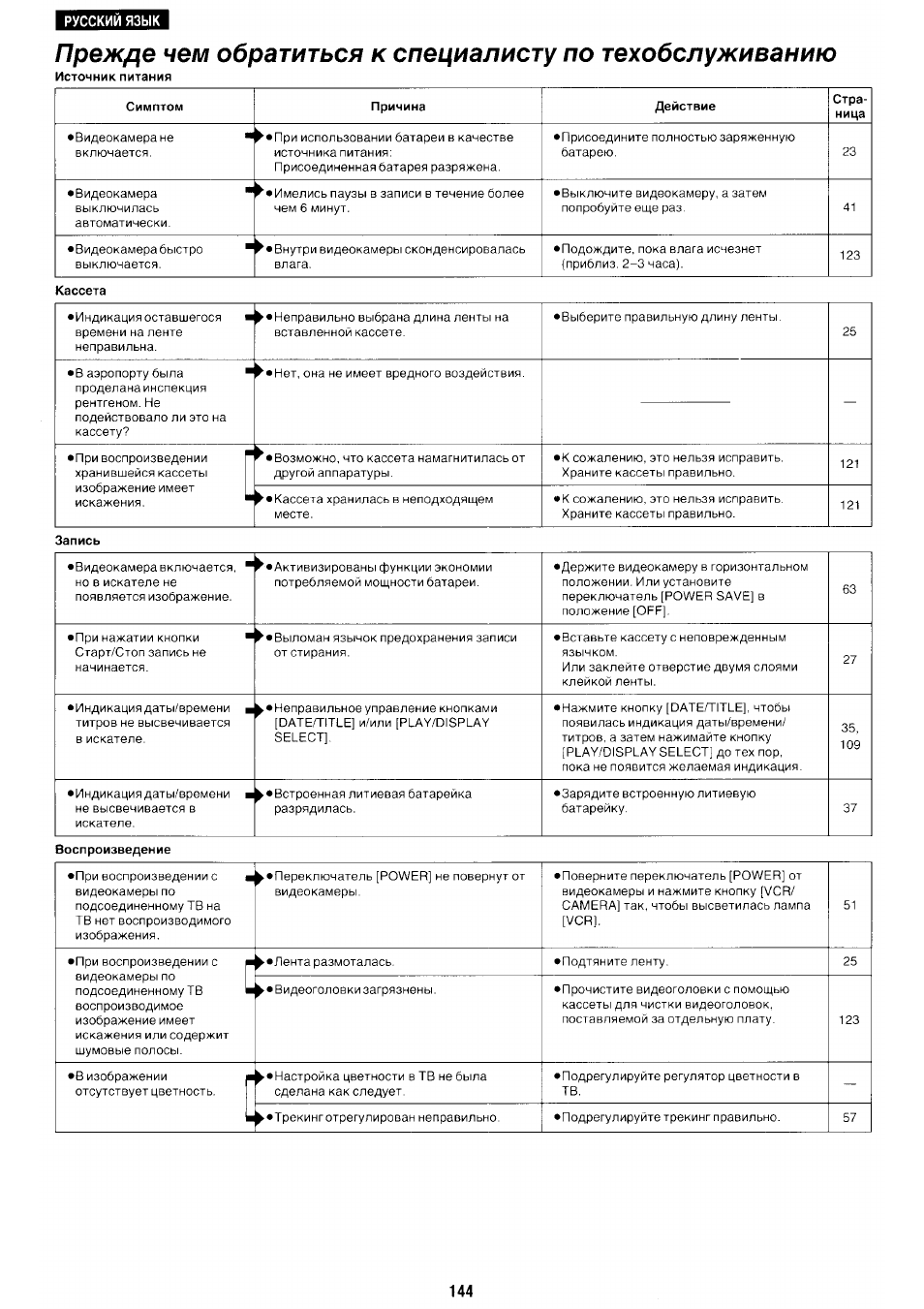 Panasonic NV-RX70EE User Manual | Page 131 / 132