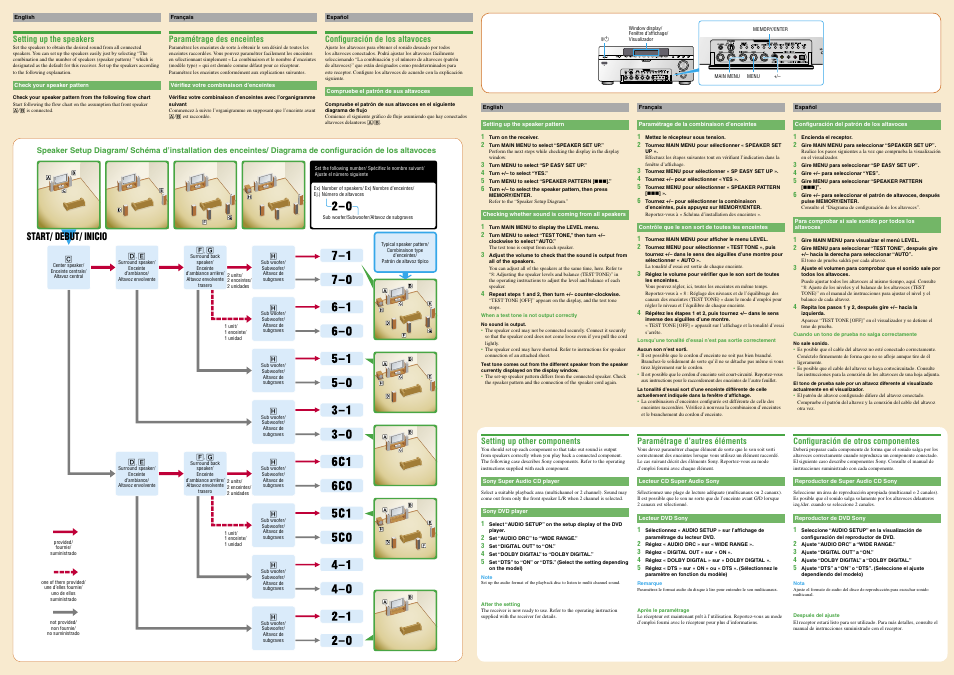 Start/ debut/ inicio | Sony STR-DA7100ES User Manual | Page 2 / 2