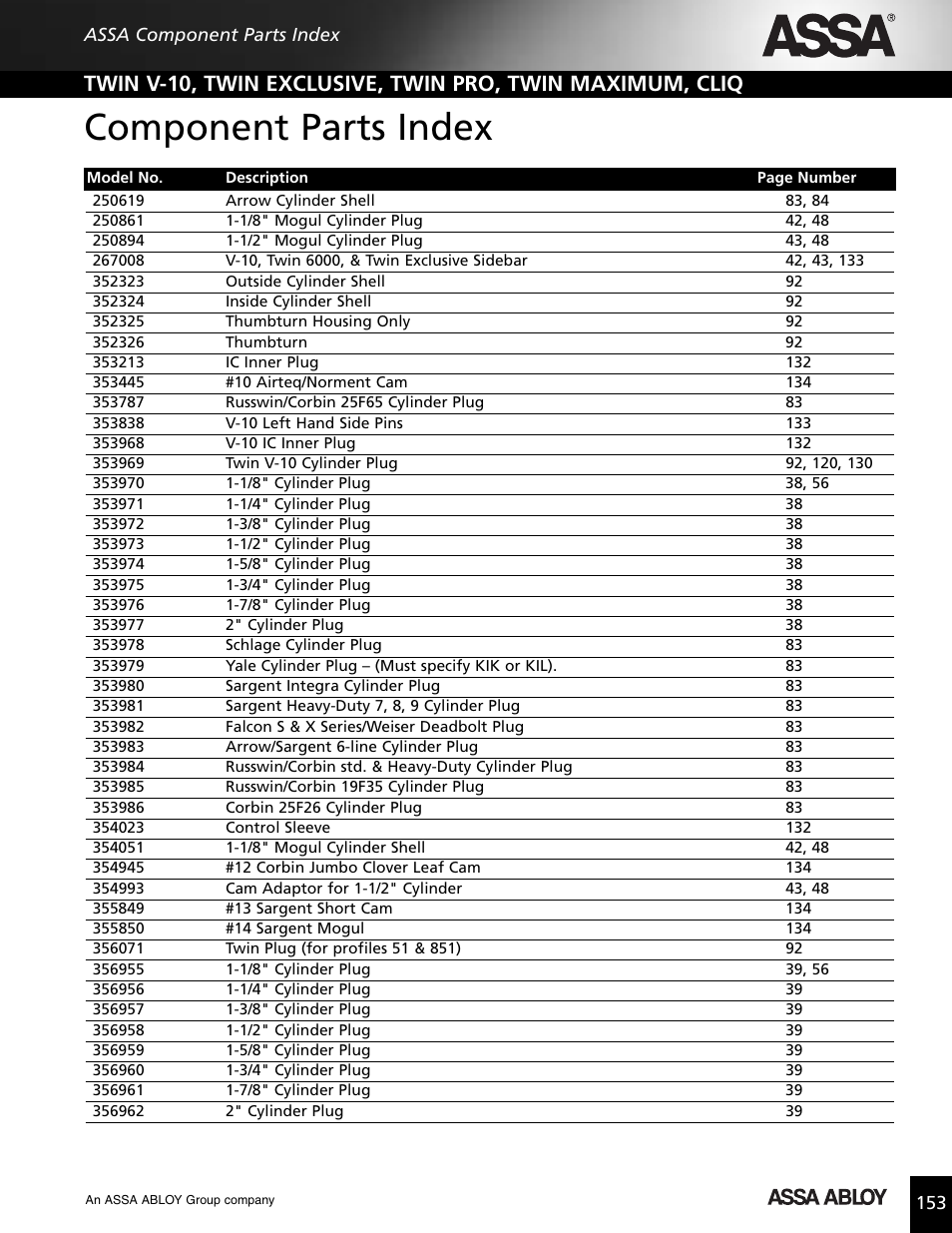Component parts index, Parts index | Assa high security lock User Manual | Page 139 / 146