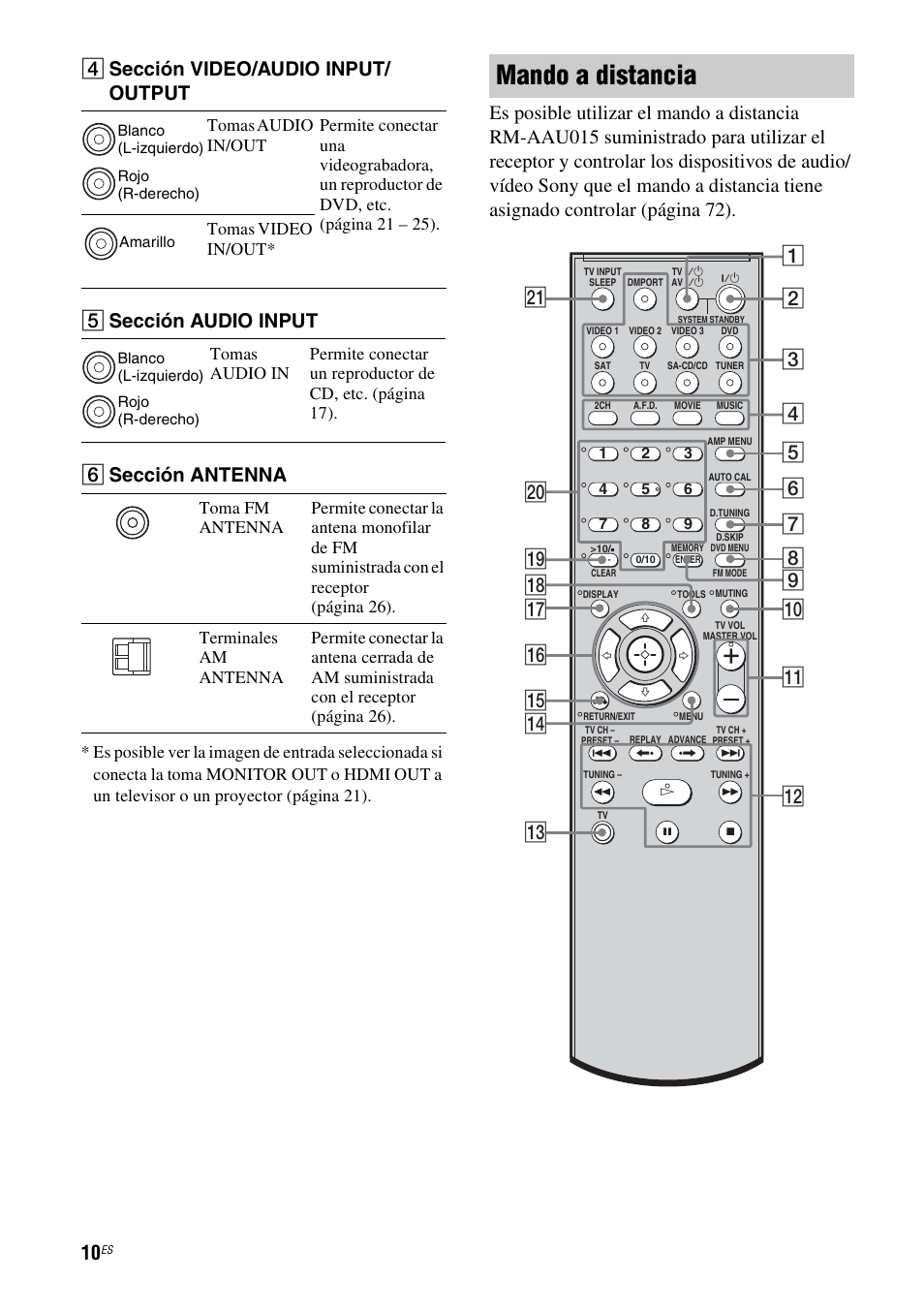 Mando a distancia, E sección audio input, F sección antenna | Sony STR-DG710 User Manual | Page 10 / 84