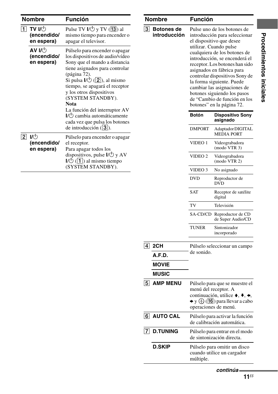 Sony STR-DG710 User Manual | Page 11 / 84