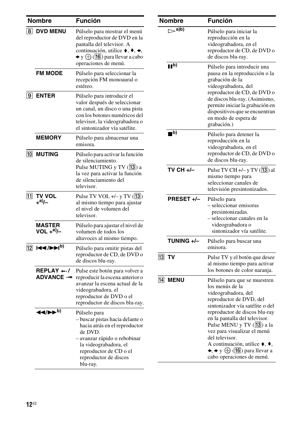 Sony STR-DG710 User Manual | Page 12 / 84