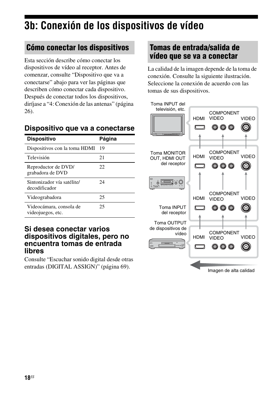 3b: conexión de los dispositivos de vídeo, 3b: conexión de los dispositivos de, Vídeo | Cómo conectar los dispositivos | Sony STR-DG710 User Manual | Page 18 / 84