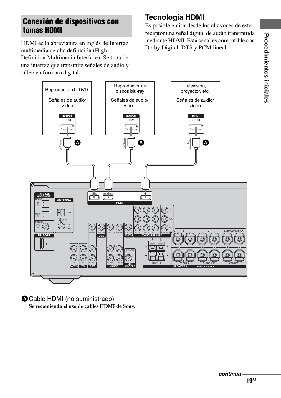 Conexión de dispositivos con tomas hdmi, Tecnología hdmi, Acable hdmi (no suministrado) | Se recomienda el uso de cables hdmi de sony, Continúa, Reproductor de dvd | Sony STR-DG710 User Manual | Page 19 / 84