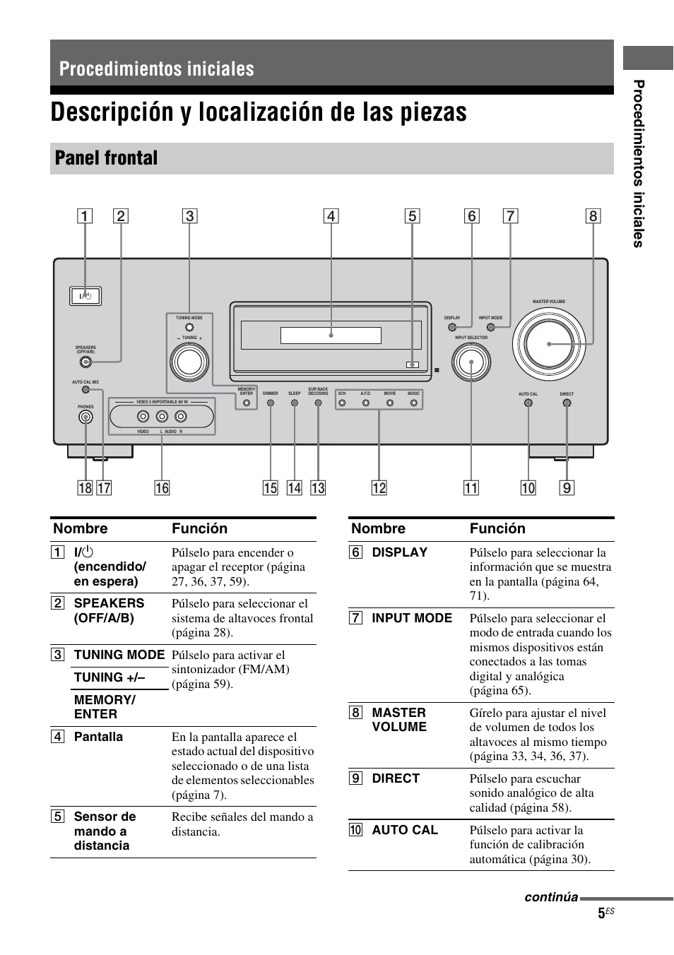 Procedimientos iniciales, Descripción y localización de las piezas, Procedimientos iniciales panel frontal | Proce dim ient os in icia les, Nombre función | Sony STR-DG710 User Manual | Page 5 / 84
