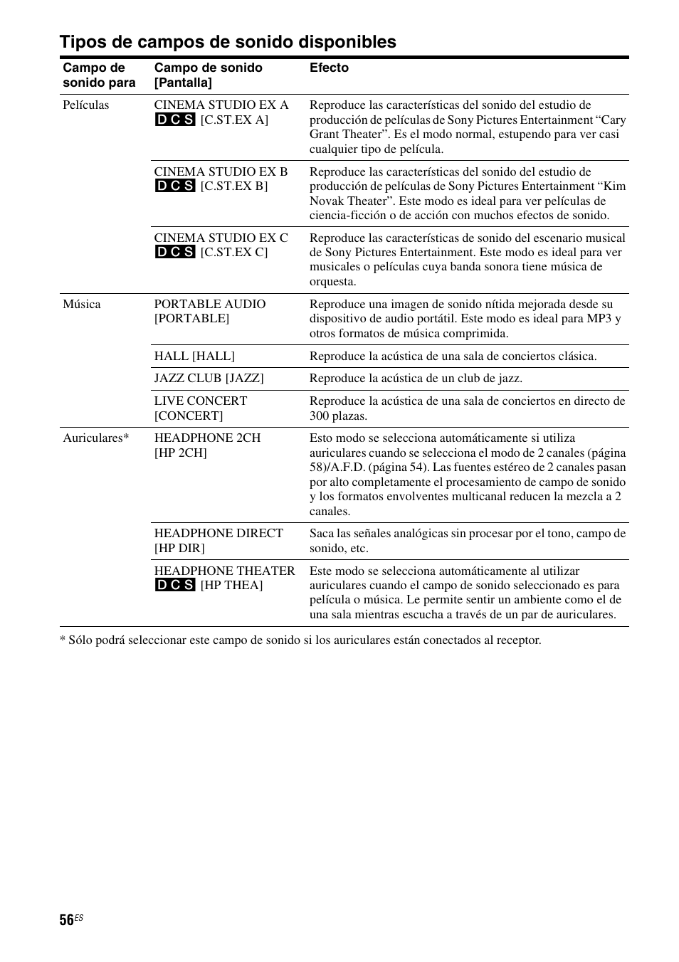 Tipos de campos de sonido disponibles | Sony STR-DG710 User Manual | Page 56 / 84