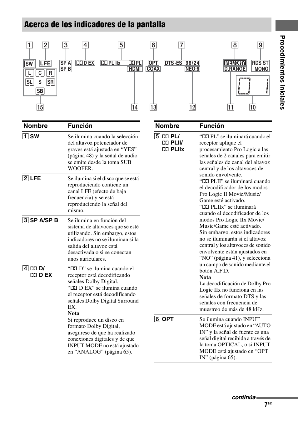 Acerca de los indicadores de la pantalla | Sony STR-DG710 User Manual | Page 7 / 84