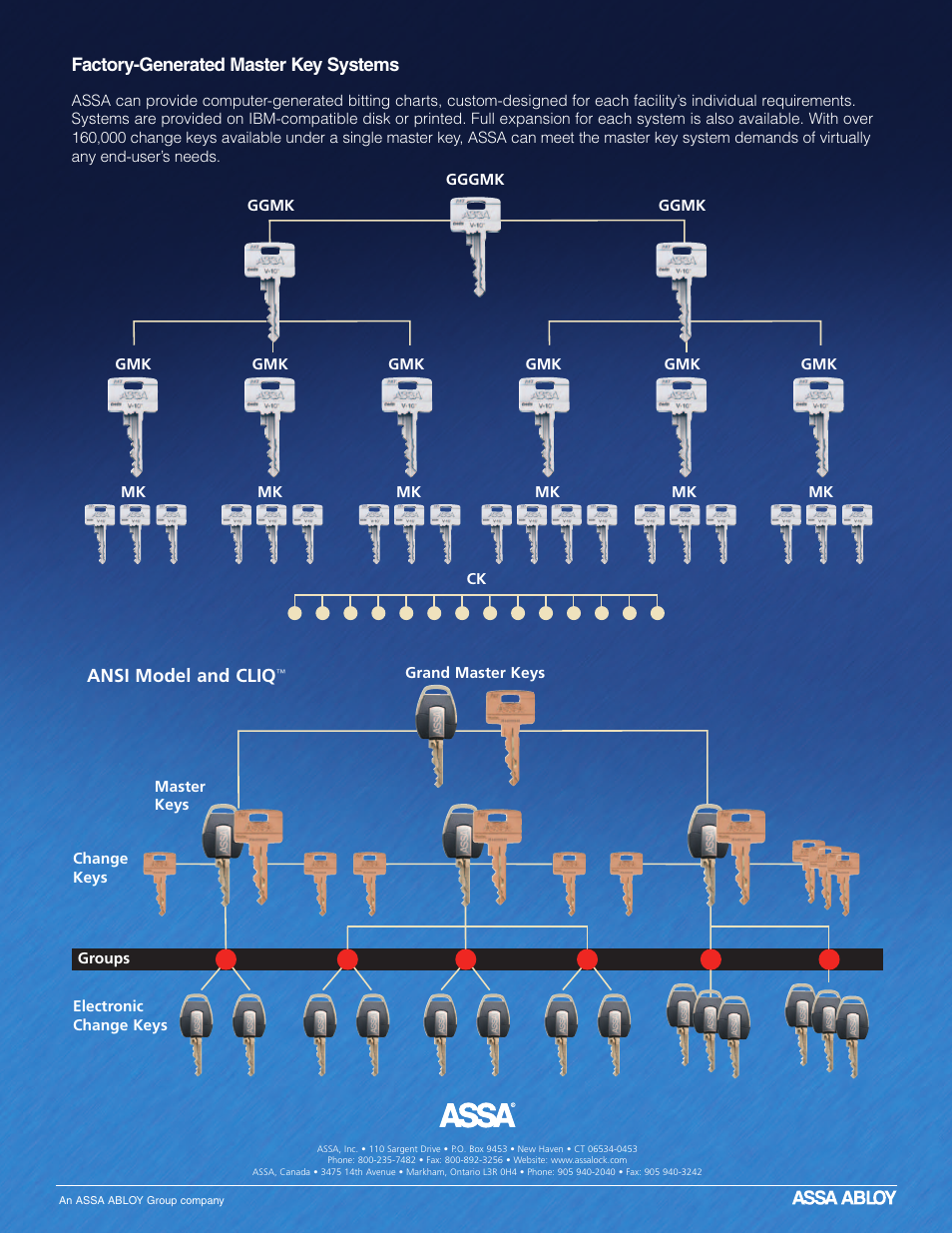 Factory-generated master key systems, Ansi model and cliq | Assa ANSI User Manual | Page 6 / 6
