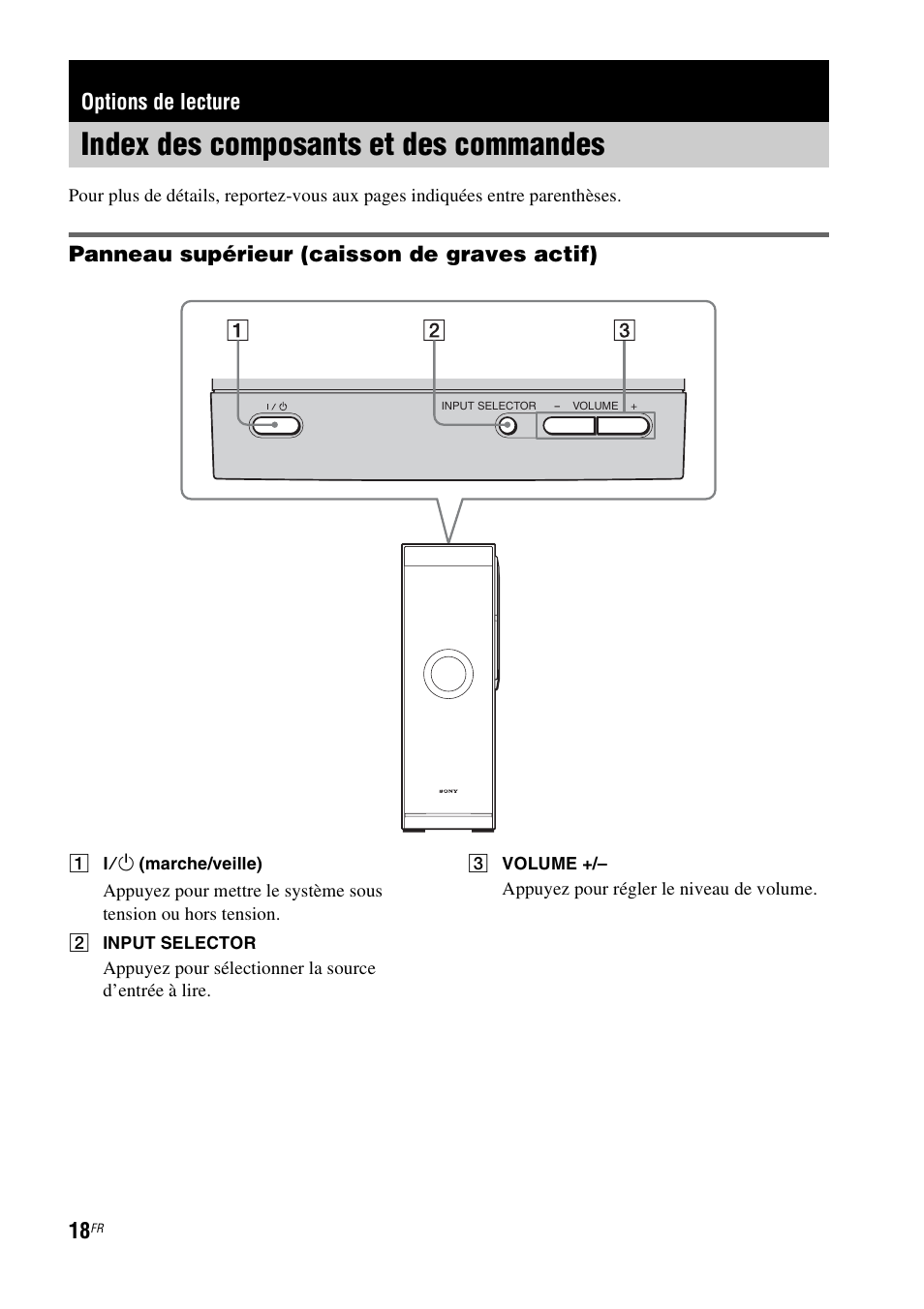Options de lecture, Index des composants et des commandes, Index des composants et des | Commandes, Panneau supérieur (caisson de graves actif) | Sony HT-FS1 User Manual | Page 18 / 92