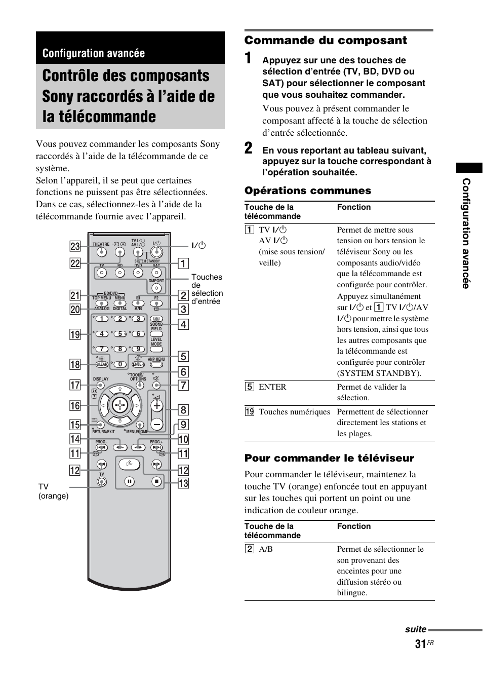 Configuration avancée, Contrôle des composants sony raccordés à, L’aide de la télécommande | Commande du composant, Opérations communes pour commander le téléviseur, Suite | Sony HT-FS1 User Manual | Page 31 / 92