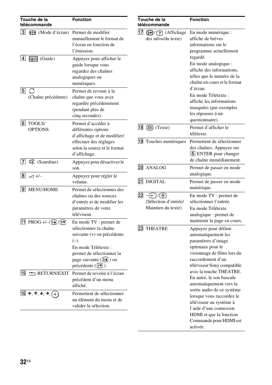 Sony HT-FS1 User Manual | Page 32 / 92