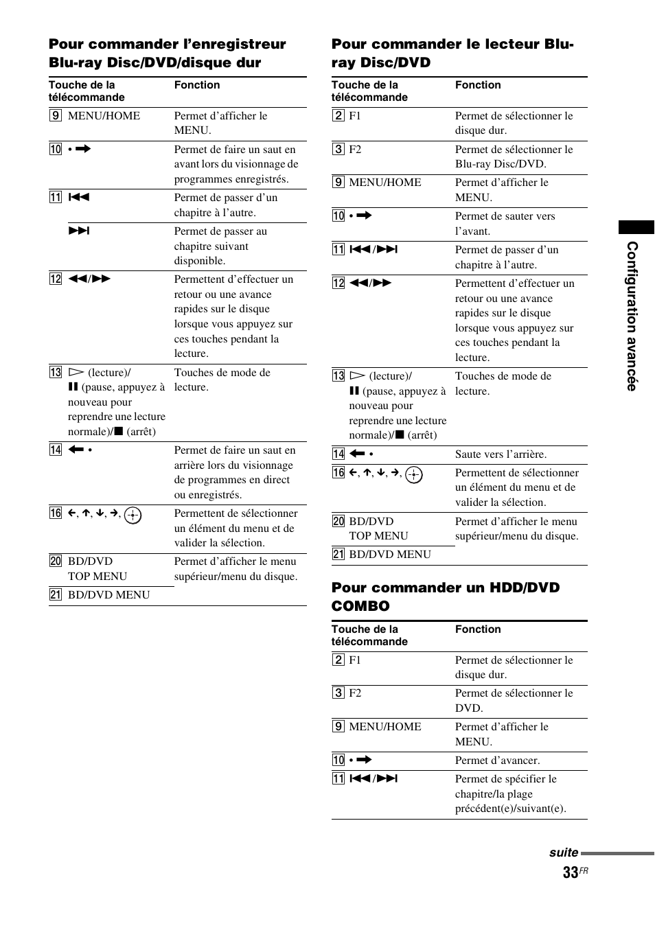Sony HT-FS1 User Manual | Page 33 / 92