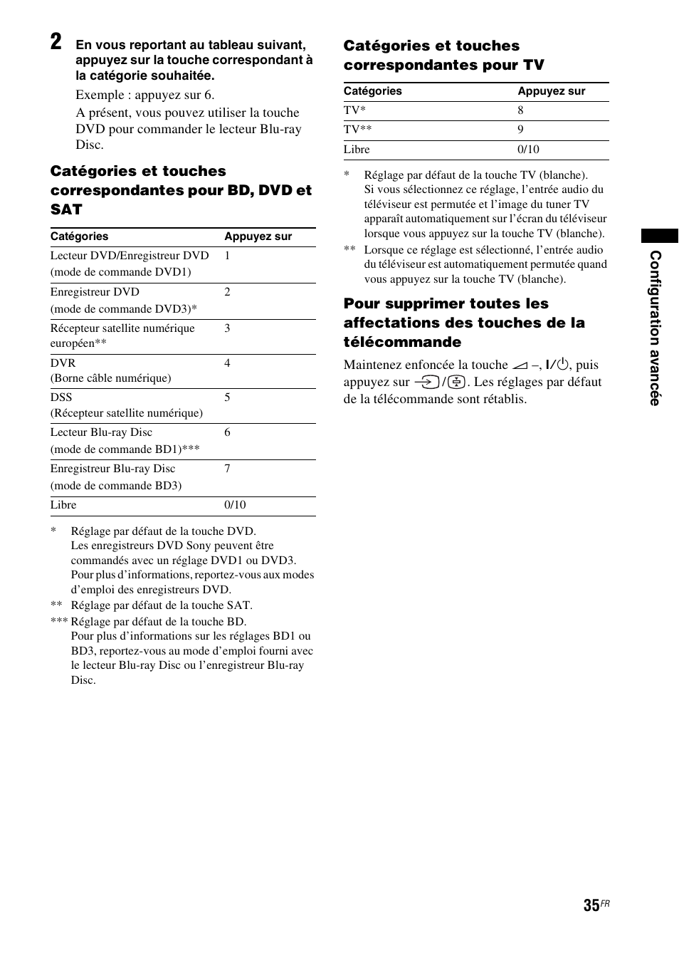 Sony HT-FS1 User Manual | Page 35 / 92