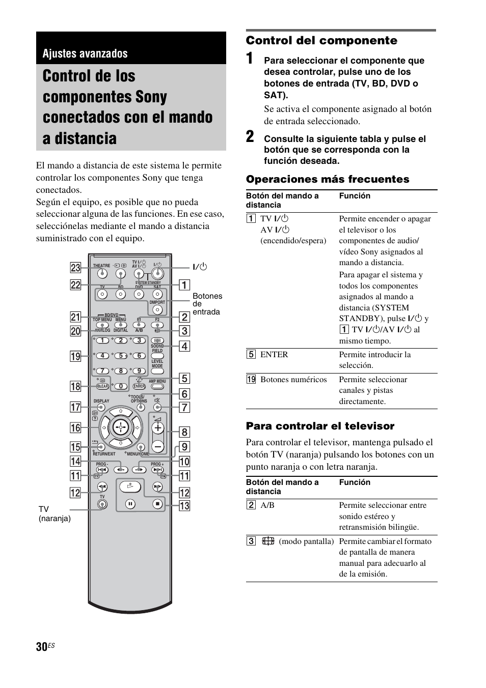 Ajustes avanzados, Control de los componentes sony, Conectados con el mando a distancia | Control del componente | Sony HT-FS1 User Manual | Page 76 / 92