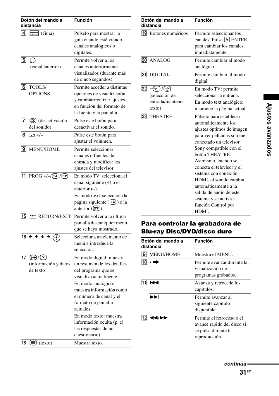 Sony HT-FS1 User Manual | Page 77 / 92