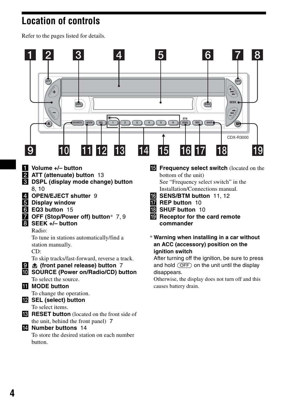 Location of controls, 4location of controls | Sony CDX-R3000 User Manual | Page 4 / 60