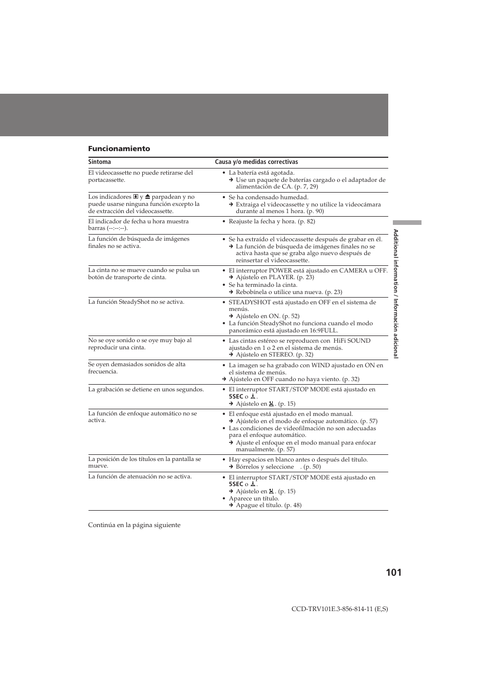 Sony CCD-TRV101E User Manual | Page 101 / 120