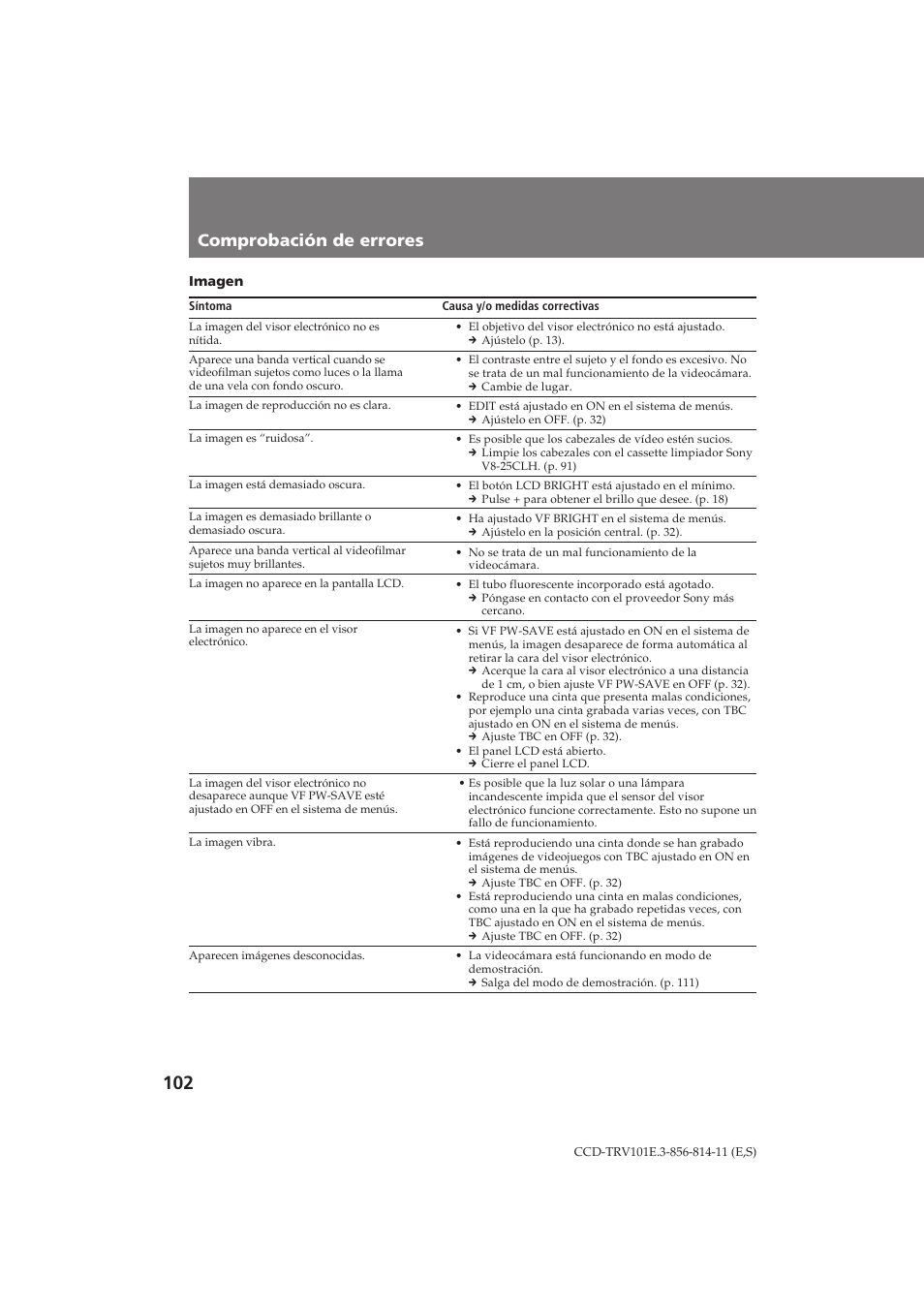 Comprobación de errores | Sony CCD-TRV101E User Manual | Page 102 / 120